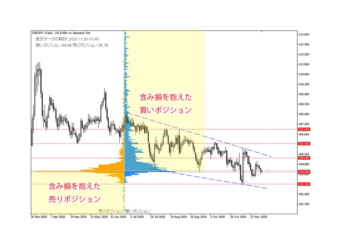 提供：OANDA Japan