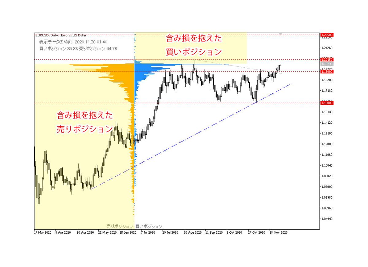 提供：OANDA Japan