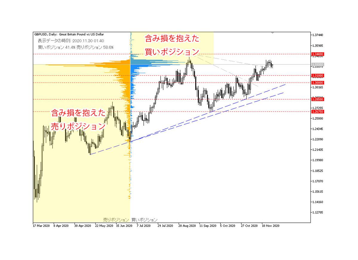 提供：OANDA Japan