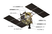 はやぶさ2（JAXA）