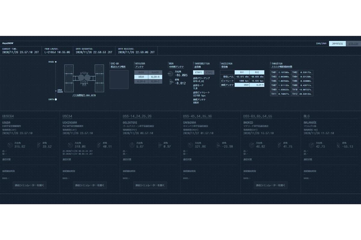 はやぶさ2のテレメトリー観測サイト「Haya2 Now」の画面画像（JAXA）
