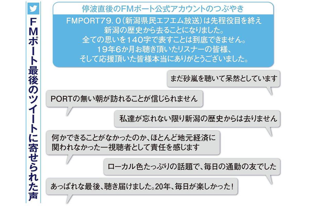 ラジオ局、最後の日 広告収入減で相次ぐ閉局 - SankeiBiz