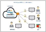 「ＭＪＳ ＤＸ Ｃｌｏｕｄ」はテレワークを推進するだけでなく企業のデジタルトランスフォーメーションも加速させる