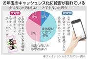 お年玉のキャッシュレス化に賛否が割れている