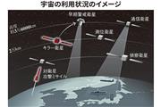 宇宙の利用状況のイメージ