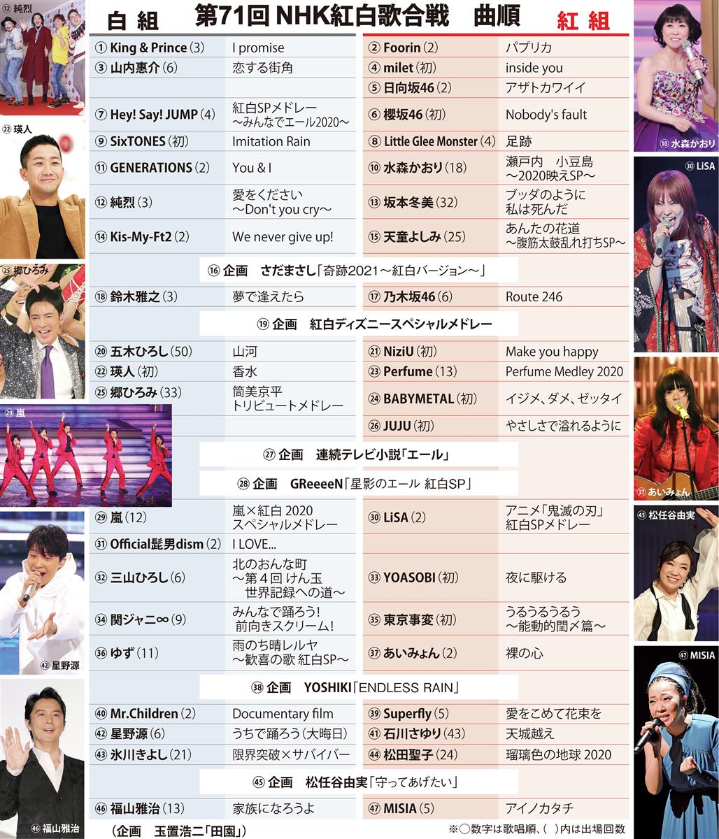 無観客紅白 異例の4会場やテレビ投票 知恵絞ったnhk Sankeibiz サンケイビズ 自分を磨く経済情報サイト
