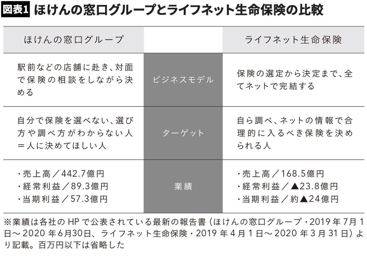 なぜ大塚家具は失敗したのか そのビジネスモデルは 家具屋 ではない 2 3ページ Sankeibiz サンケイビズ 自分を磨く経済情報サイト