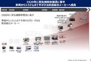 日立の鉄道事業の歴史は昨年、ちょうど100年の節目を迎えた（日立製作所の資料より）