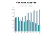 2019年度中小企業白書より加工（筆者提供）