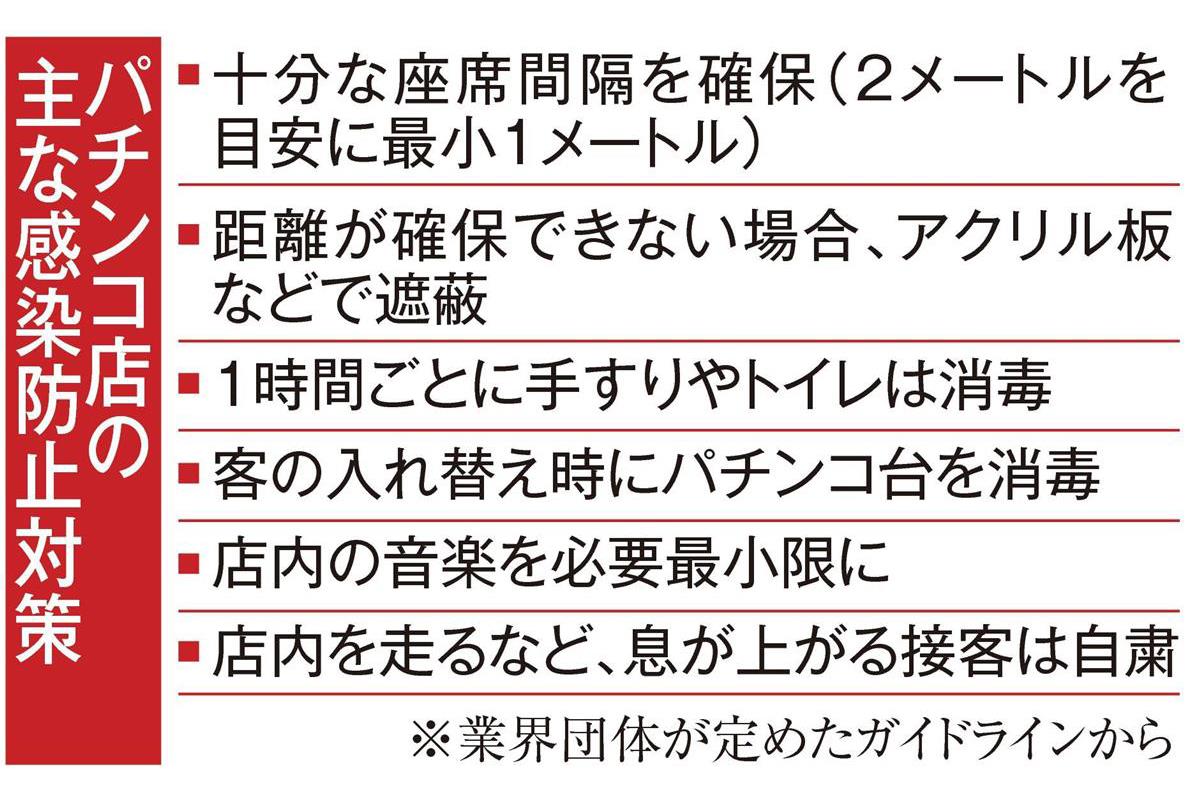 緊急 事態 宣言 パチンコ 屋