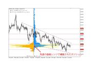 提供：OANDA Japan