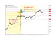 提供：OANDA Japan