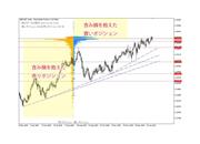 提供：OANDA Japan