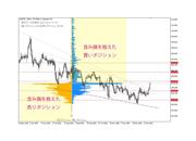 提供：OANDA Japan