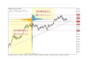 提供：OANDA Japan