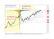 提供：OANDA Japan