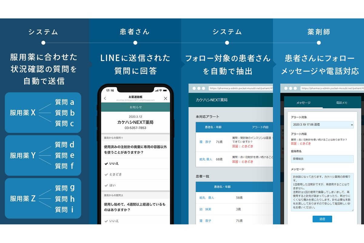 「Pocket Musubi」でのLINEのやりとり（カケハシ提供）