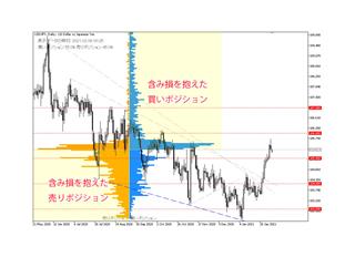 主要中央銀行要人のコメントや米国消費者物価指数等に注目
