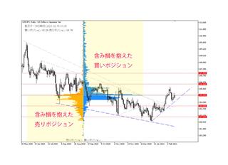 各国の経済指標に注目