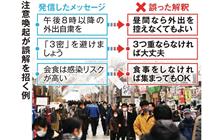 注意喚起が誤解を招く例