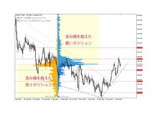 米国10年債利回りの動きやパウエルFRB議長の議会証言に注目