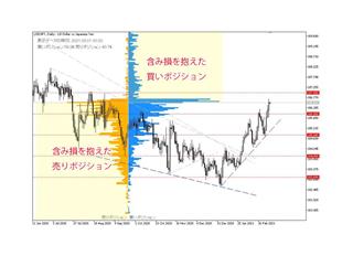 パウエルFRB議長のコメント、米国雇用統計等による米国長期金利の動きに注目