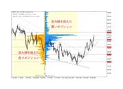 提供：OANDA Japan