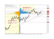 提供：OANDA Japan