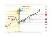 提供：OANDA Japan