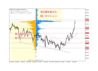 引き続き米国長期金利の動きに注目　米国消費者物価指数やECB理事会にも要注意