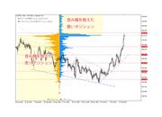 提供：OANDA Japan