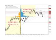 提供：OANDA Japan