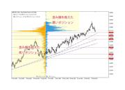 提供：OANDA Japan