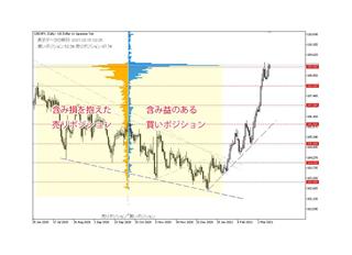 日米の金融政策の発表に注目 引き続き米国長期金利の動きに注意