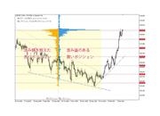 提供：OANDA Japan