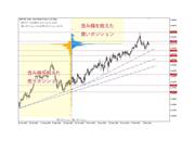 提供：OANDA Japan