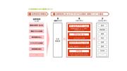 ５Ｇ活用検討における重要なポイント