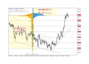 提供：OANDA Japan