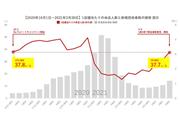 1店舗当たりの来店人数と新規感染者数の推移（テーブルチェック調べ）