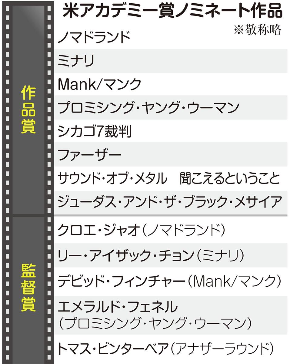 配信のみ アジア系や女性 米アカデミー賞 多彩な 史上初 で変化加速 Sankeibiz サンケイビズ 自分を磨く経済情報サイト