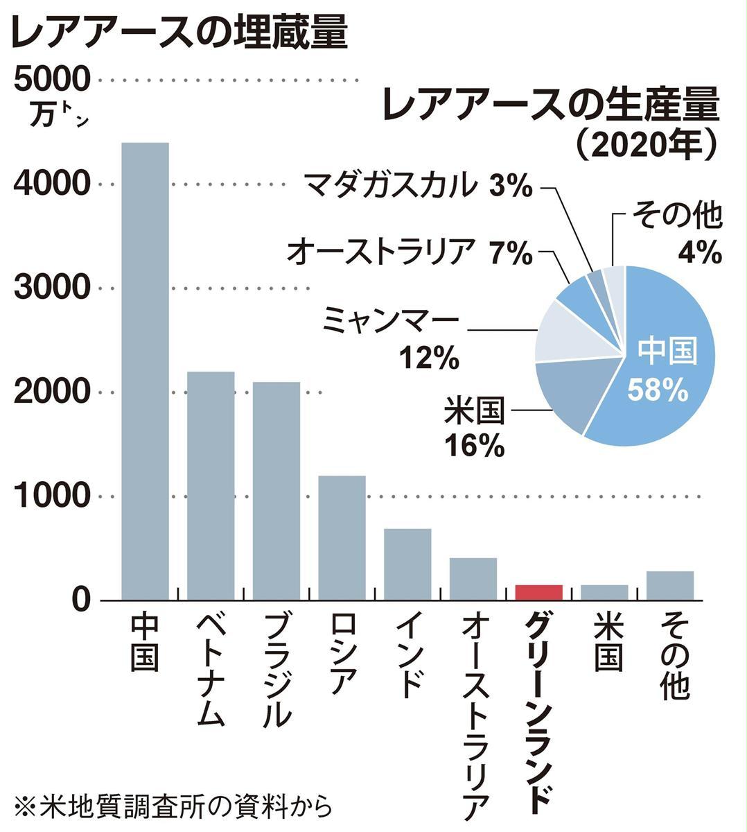 レアアース採掘争点 グリーンランド総選挙 中国企業関与に欧米警戒 Sankeibiz サンケイビズ 自分を磨く経済情報サイト