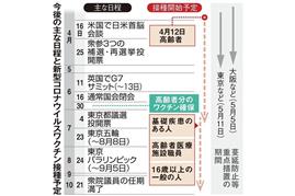 （注）4月12日から高齢者接種は開始している（SankeiBiz編集部）
