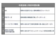 プラスゼロの中核技術と特許申請対象（同社提供）