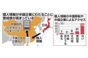 個人情報が中国企業にわたることに警戒感が高まっている