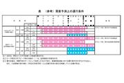 多摩線が相模原駅まで延伸されると、ピーク時は1時間当たり9本（急行3本・各停6本）、日中は同6本（急行3本・各停3本）が運行される計画だ（出典：小田急多摩線延伸計画に関する研究会報告書報告書）