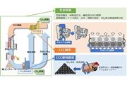 工学院大学の研究