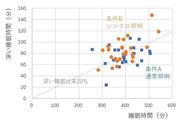 東京都市大学の研究