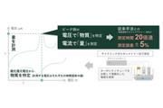 芝浦工業大学の研究
