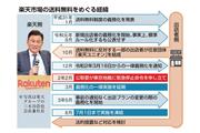 楽天市場の送料無料をめぐる経緯