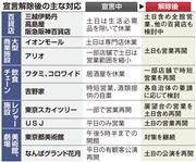 C緊急事態宣言解除後の主な対応